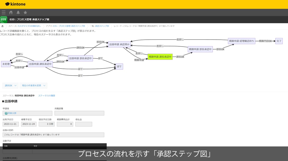 プロセスの流れを示す「承認ステップ図」
